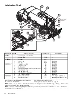 Preview for 93 page of Etnyre Black-Topper Operation Maintenance Safety