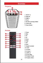 Предварительный просмотр 5 страницы ETOE A1192 User Manual