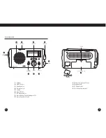 Предварительный просмотр 3 страницы Eton A M / F M / S H O R T W A V E R A D I O FR350 Operation Manual