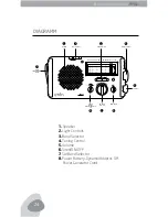 Preview for 26 page of Eton American Red Cross FR350 Owner'S Manual