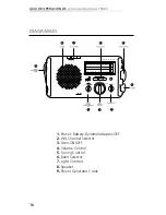 Preview for 16 page of Eton American Red Cross FR405 Owner'S Manual