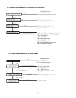 Preview for 64 page of Eton ATV RXL 50 Service Manual