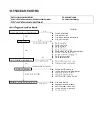 Предварительный просмотр 162 страницы Eton ATV8F - SERVICE Service Manual