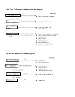 Предварительный просмотр 163 страницы Eton ATV8F - SERVICE Service Manual