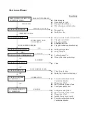 Предварительный просмотр 164 страницы Eton ATV8F - SERVICE Service Manual