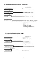 Предварительный просмотр 109 страницы Eton CXL-150 - SERVICE Service Manual