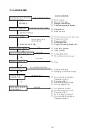 Предварительный просмотр 110 страницы Eton CXL-150 - SERVICE Service Manual