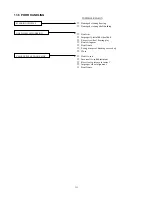 Предварительный просмотр 111 страницы Eton CXL-150 - SERVICE Service Manual