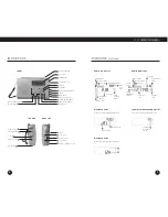 Предварительный просмотр 4 страницы Eton E100 Operation Manual