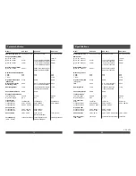 Preview for 10 page of Eton ECS 1200.1 Manual