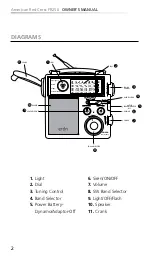 Предварительный просмотр 4 страницы Eton FR250 Owner'S Manual