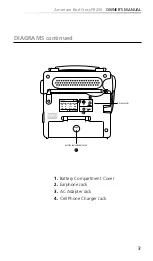 Предварительный просмотр 5 страницы Eton FR250 Owner'S Manual