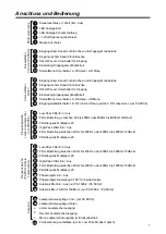 Предварительный просмотр 7 страницы Eton PA 1600.2 Installation & Operation Manual