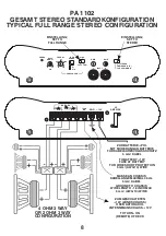 Предварительный просмотр 8 страницы Eton PA1102 Installation & Operation Manual