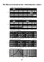 Предварительный просмотр 21 страницы Eton PA1102 Installation & Operation Manual