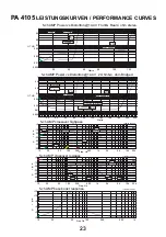 Предварительный просмотр 23 страницы Eton PA1102 Installation & Operation Manual