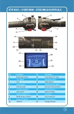 Предварительный просмотр 20 страницы eTrikeCo ETR100C Owner'S Manual