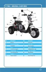 Preview for 14 page of eTrikeCo ETR300 2022 Owner'S Manual