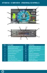 Предварительный просмотр 20 страницы eTrikeCo ETR300U Owner'S Manual