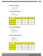 Preview for 27 page of EtroVISION EV3130A User Manual