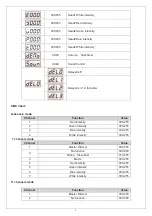 Preview for 4 page of ETS Lighting LED CityColor 1000 Head Control User Manual