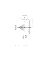 Предварительный просмотр 20 страницы ETS-Lindgren BiConiLog 3140B User Manual