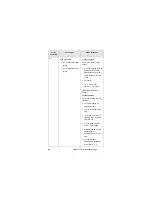 Предварительный просмотр 40 страницы ETS-Lindgren HI-4433 User Manual