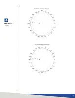 Preview for 36 page of ETS-Lindgren HI-6006 User Manual