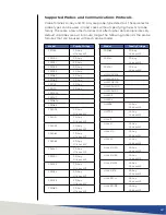 Preview for 60 page of ETS-Lindgren HI-6006 User Manual