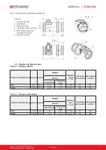 Preview for 7 page of ETS NORD FDMA-PM Series Manual