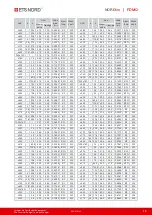 Предварительный просмотр 13 страницы ETS NORD NORDfire Manual