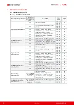 Предварительный просмотр 18 страницы ETS NORD NORDfire Manual