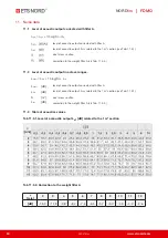 Предварительный просмотр 50 страницы ETS NORD NORDfire Manual