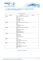 Preview for 31 page of ETSI E-Band Manual