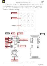 Предварительный просмотр 2 страницы ETT ET-Touch PAD 4x4 V2 Manual