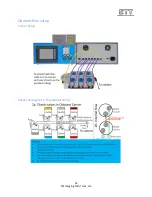 Предварительный просмотр 52 страницы ETT Olfactometer 2 Manual