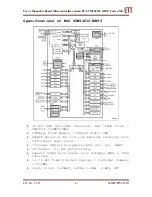 Предварительный просмотр 5 страницы Etteam ET-STM32F103 User Manual