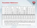 Preview for 35 page of eTuk USA Cargo Owner'S Manual