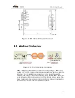 Предварительный просмотр 10 страницы eTung MD-109 2G DTU User Manual