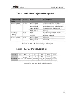 Предварительный просмотр 13 страницы eTung MD-109 2G DTU User Manual