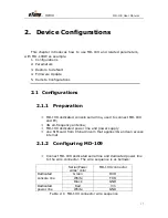 Предварительный просмотр 17 страницы eTung MD-109 2G DTU User Manual