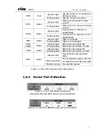 Предварительный просмотр 13 страницы eTung PLC-505 User Manual