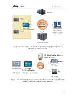 Предварительный просмотр 15 страницы eTung PLC-505 User Manual