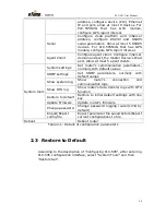 Предварительный просмотр 24 страницы eTung PLC-505 User Manual