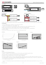 Предварительный просмотр 2 страницы EUCHIPS EUP10D-1HMC-0-120 Quick Manual