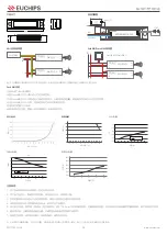 Предварительный просмотр 4 страницы EUCHIPS EUP10D-1HMC-0-120 Quick Manual