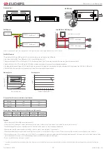 Предварительный просмотр 2 страницы EUCHIPS EUP12D-1HMC-0 Quick Start Manual