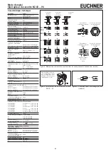 Предварительный просмотр 13 страницы EUCHNER 044894 Operating Instructions Manual