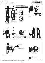 Preview for 14 page of EUCHNER 091491 Operating Instructions Manual