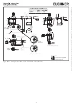 Preview for 8 page of EUCHNER 092050 Operating Instructions Manual